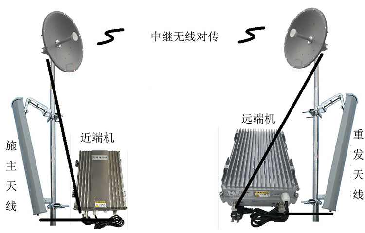 移频无线拉远中继直放站